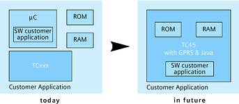 Diagram shows a GSM security system application example